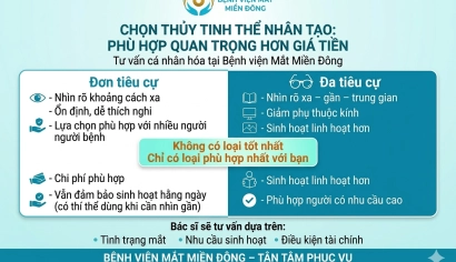 NGƯỜI LỚN TUỔI NÊN CHỌN THỦY TINH THỂ NHÂN TẠO NÀO KHI MỔ ĐỤC THỦY TINH THỂ?