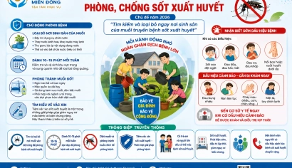 NGÀY ASEAN PHÒNG, CHỐNG SỐT XUẤT HUYẾT