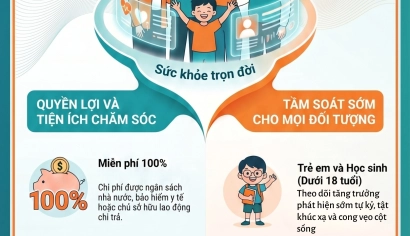 Lợi ích từ chương trình khám sức khỏe miễn phí toàn dân trên địa bàn Thành phố Hồ Chí Minh